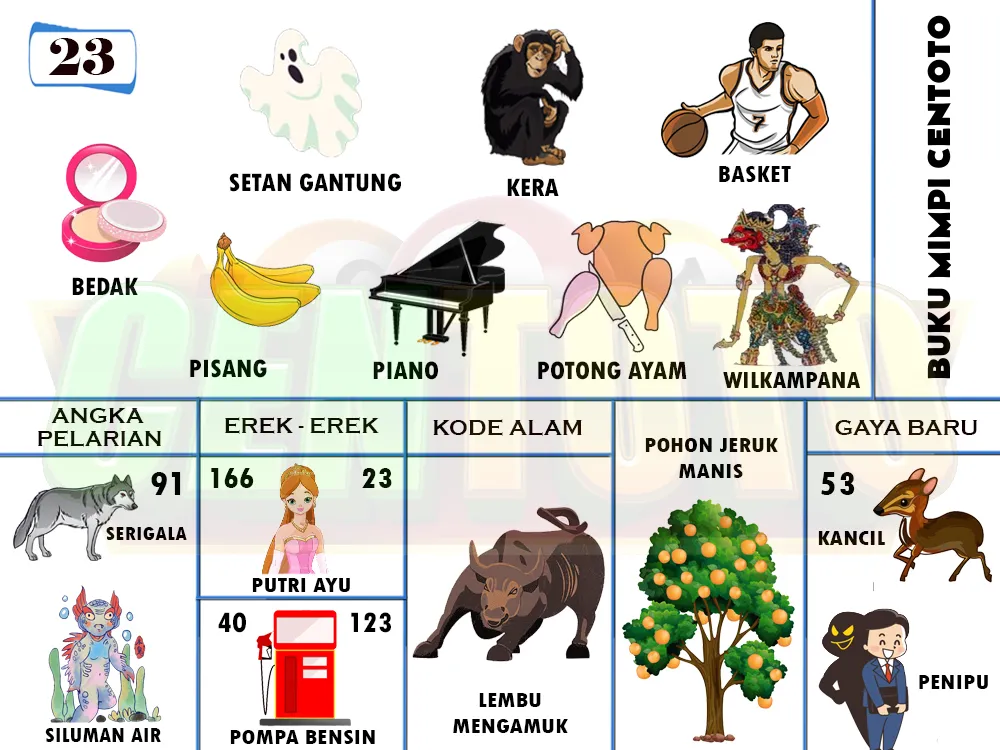 buku mimpi erek erek togel 23