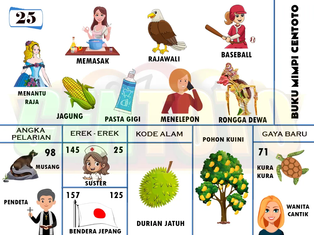 buku mimpi erek erek togel 25