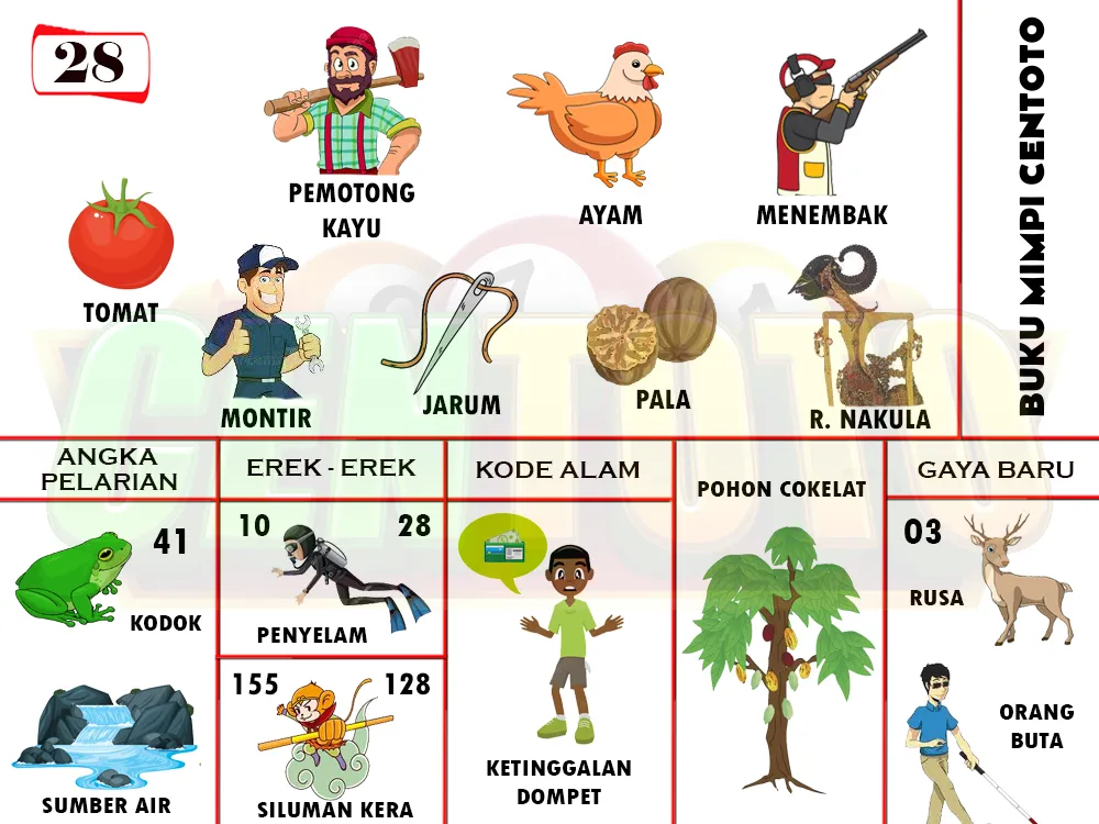 buku mimpi erek erek togel 28