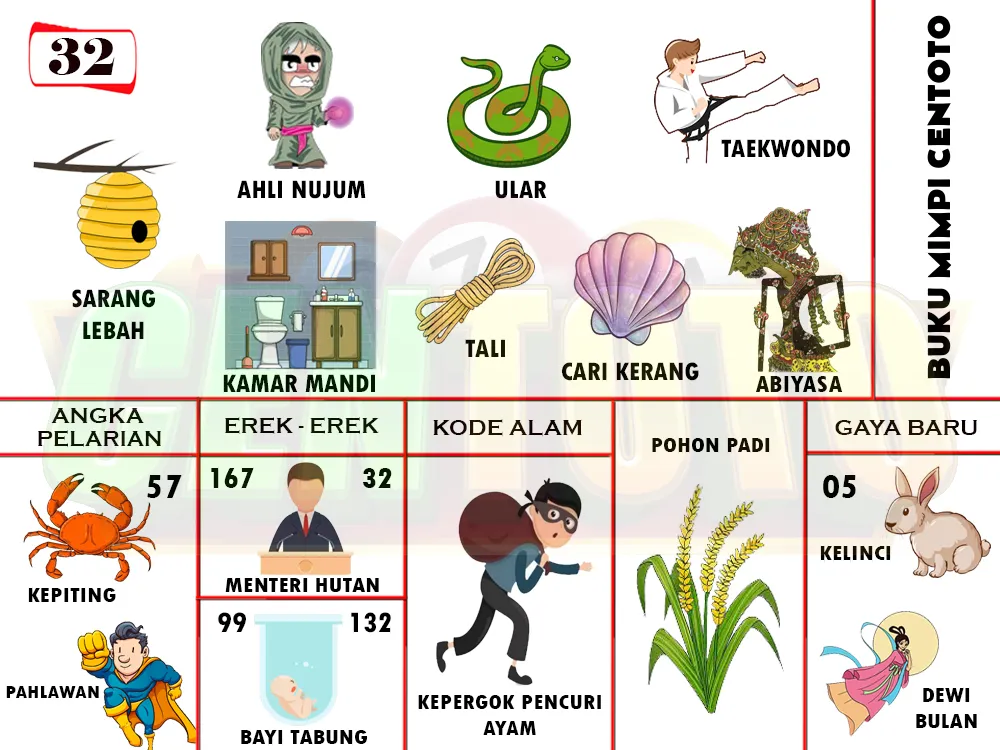 buku mimpi erek erek togel 32