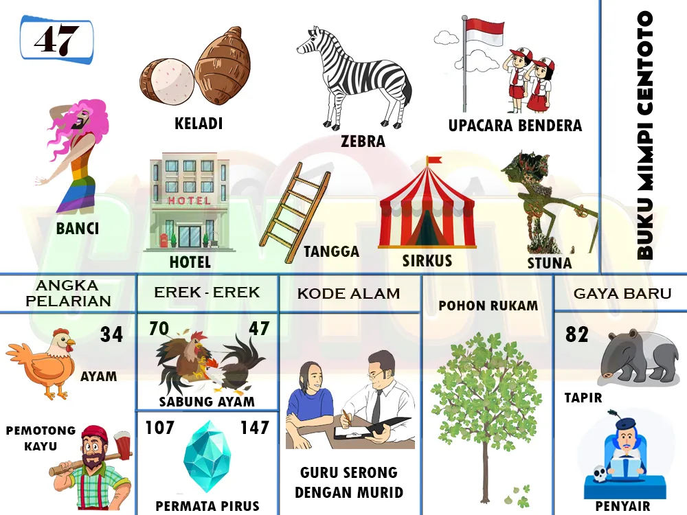 buku mimpi erek erek togel 47