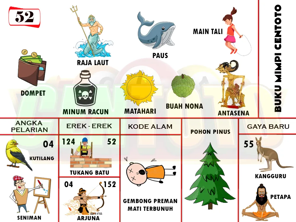 buku mimpi erek erek togel 52