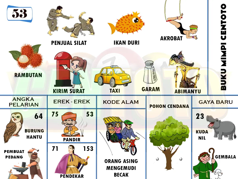buku mimpi erek erek togel 53
