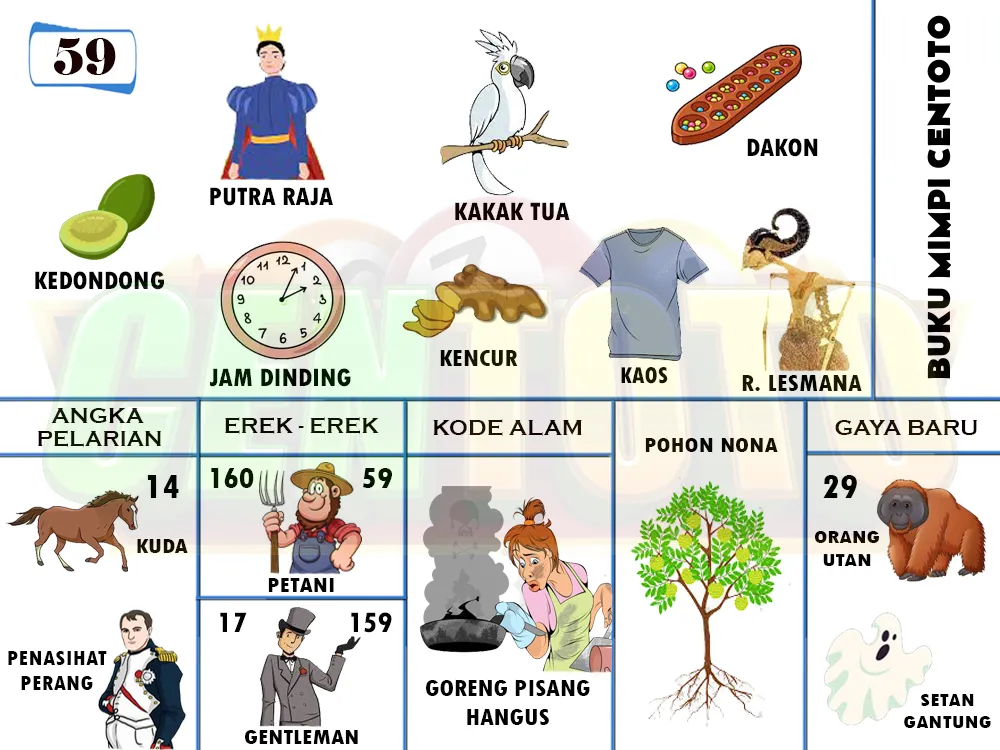 buku mimpi erek erek togel 59