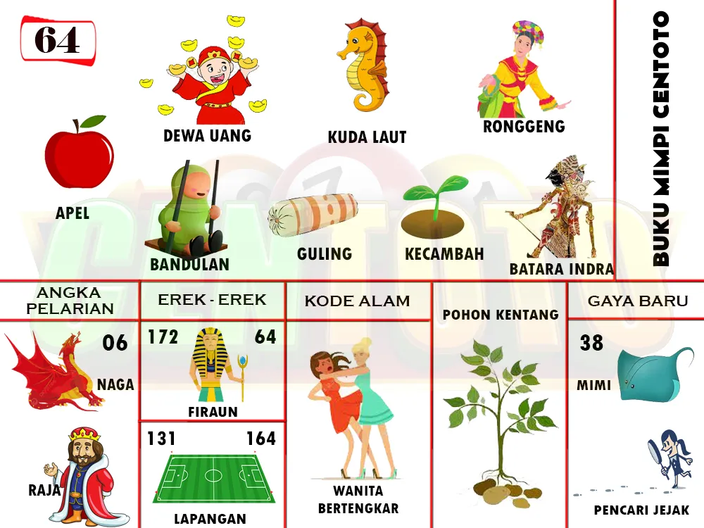 buku mimpi erek erek togel 64