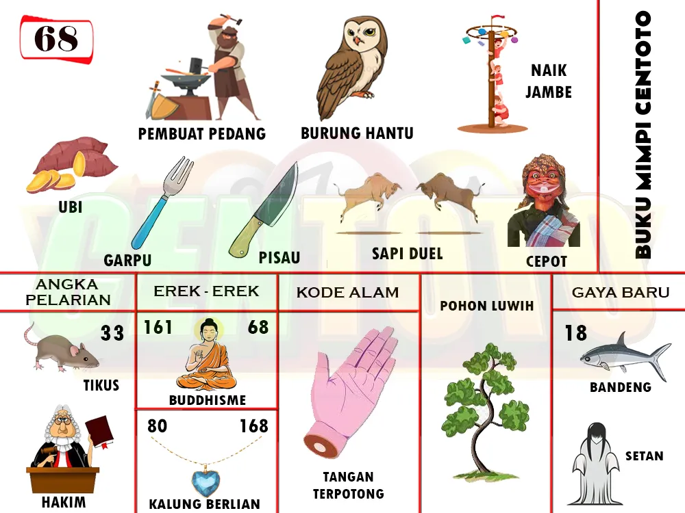 buku mimpi erek erek togel 68