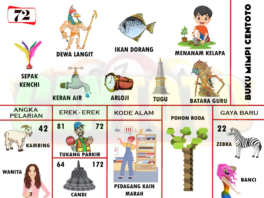 buku mimpi erek erek togel 72