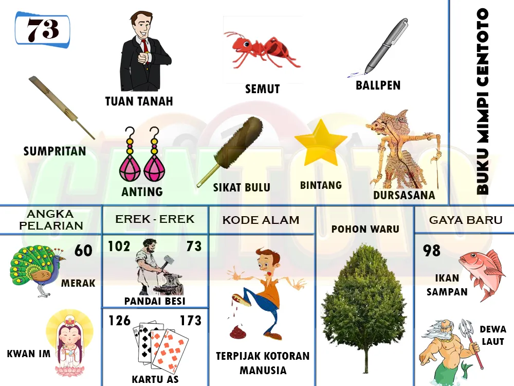 buku mimpi erek erek togel 73