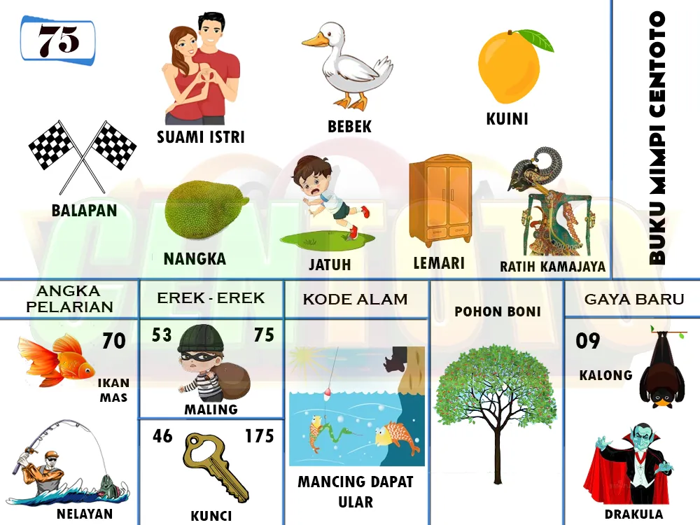 buku mimpi erek erek togel 75