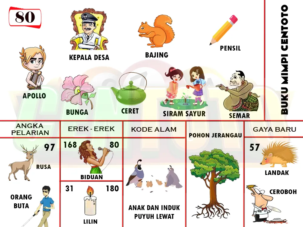 buku mimpi erek erek togel 80