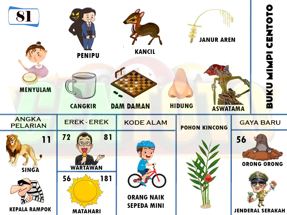 buku mimpi erek erek togel 81