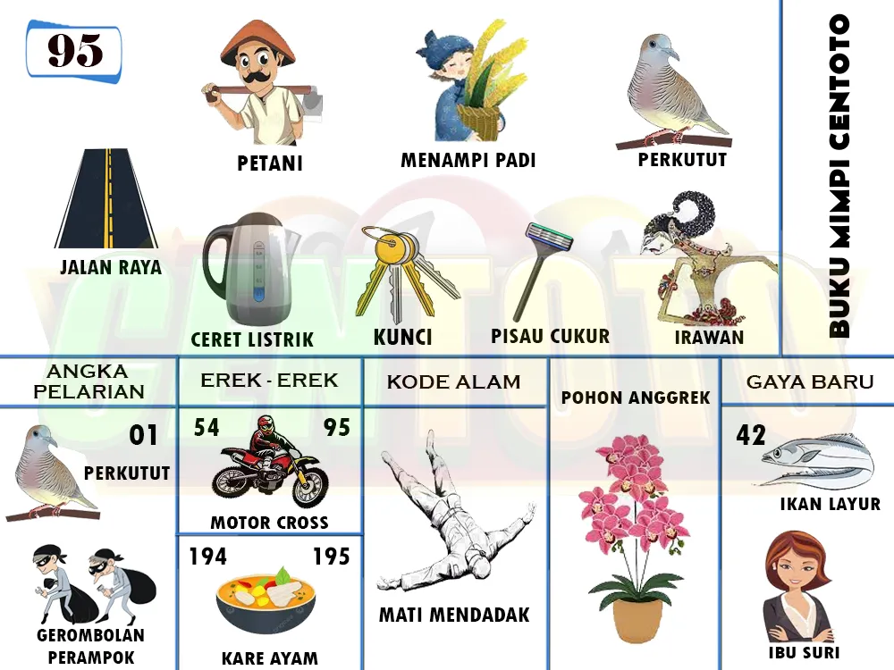 buku mimpi erek erek togel 95