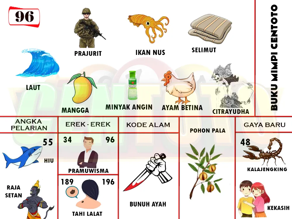 buku mimpi erek erek togel 96